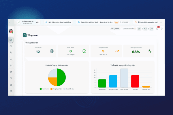 Hệ thống quản lý công việc ZenWork – Quản trị vận hành tối giản cho doanh nghiệp Việt Nam
