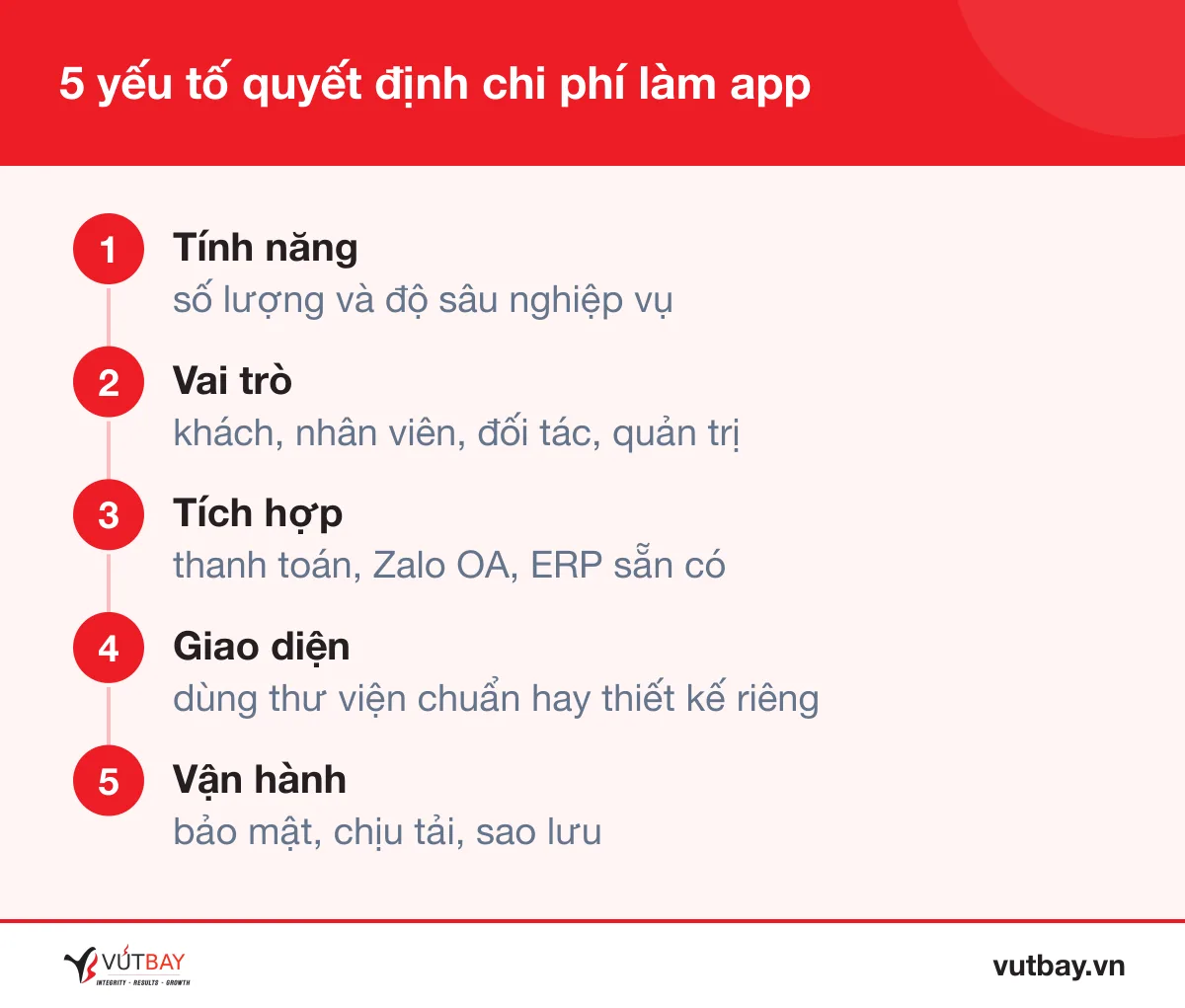 5 yếu tố quyết định chi phí làm app