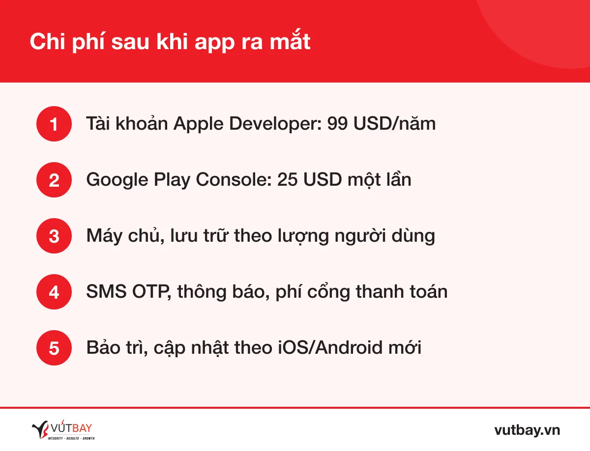 Các khoản chi phí duy trì app sau khi ra mắt