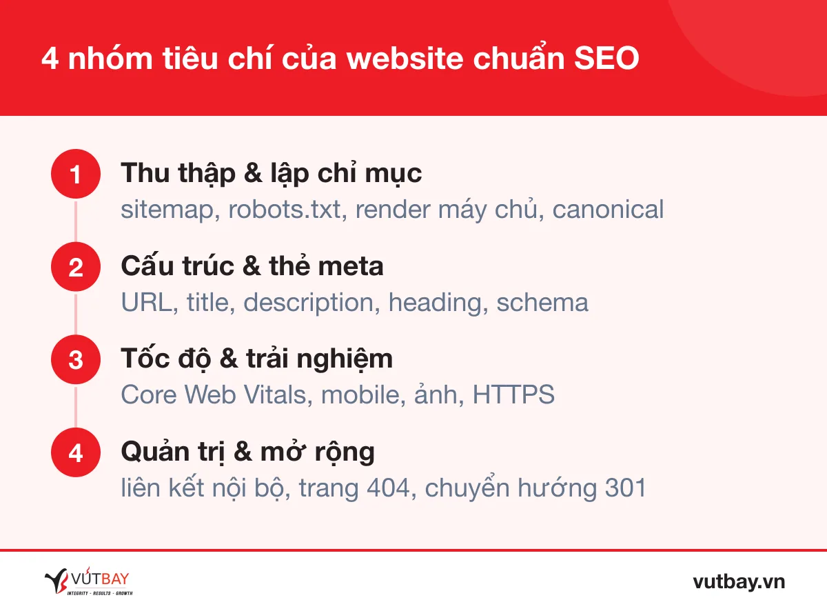 4 nhóm tiêu chí thiết kế website chuẩn SEO
