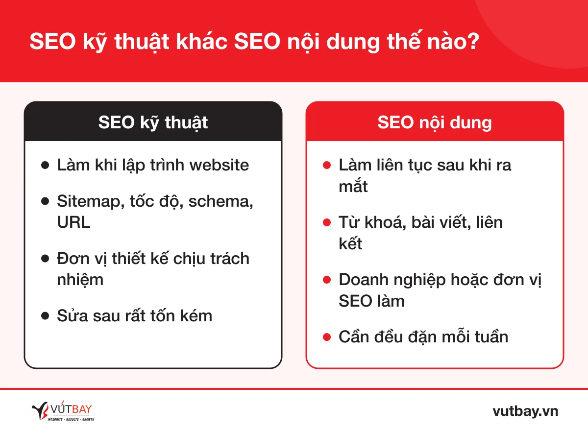 So sánh SEO kỹ thuật và SEO nội dung
