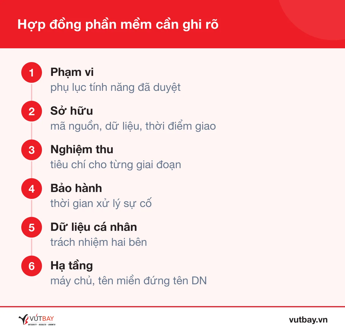 Checklist hợp đồng viết phần mềm theo yêu cầu