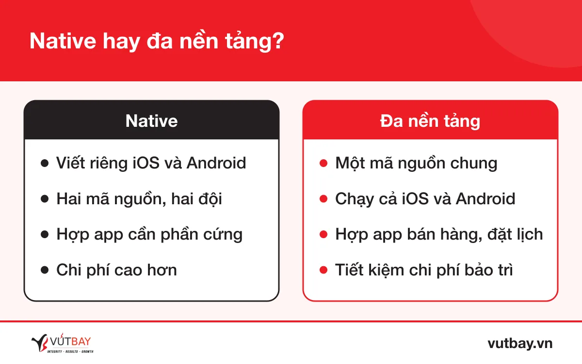 So sánh chi phí làm app native và đa nền tảng