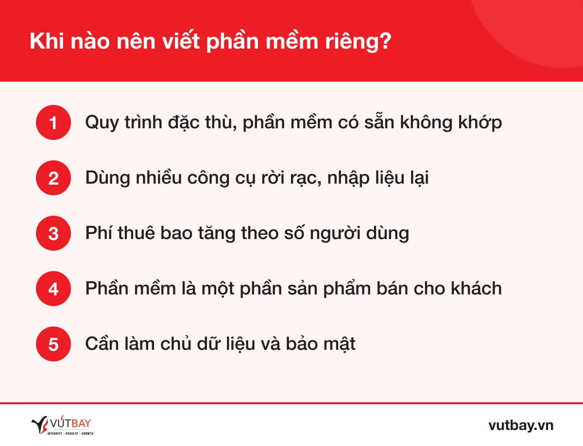 5 dấu hiệu doanh nghiệp nên viết phần mềm theo yêu cầu