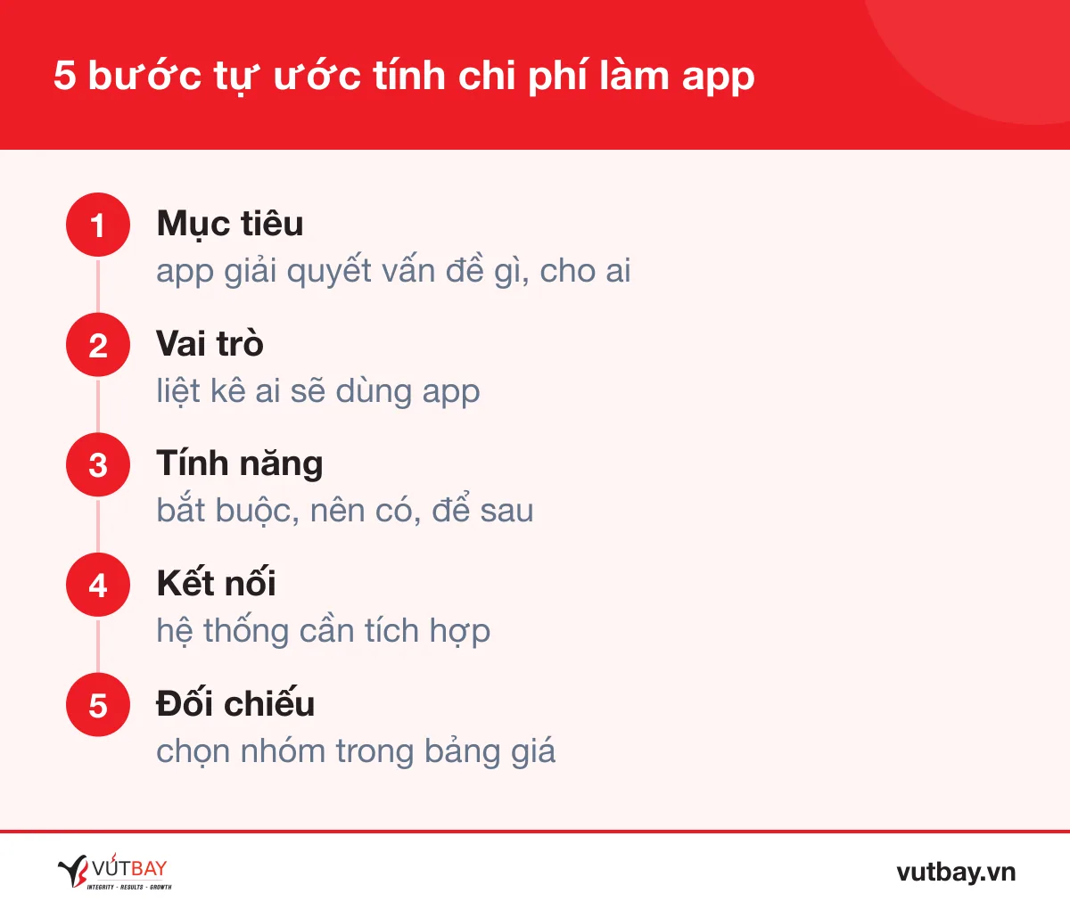 5 bước tự ước tính chi phí làm app trước khi hỏi báo giá